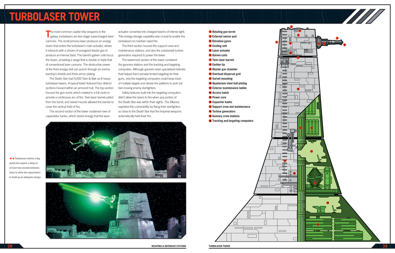 Illustration for article titled Death Star Owner's Manual will help you get it Fully Operational